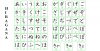Bài 2: Bảng chữ cái Hiragana, cách đọc, viết, học phát âm